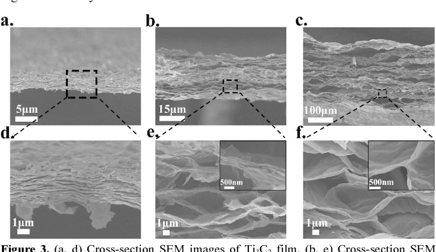 actinovus graphene