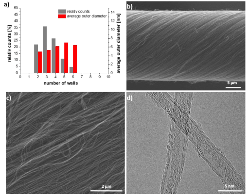 actinovus graphene